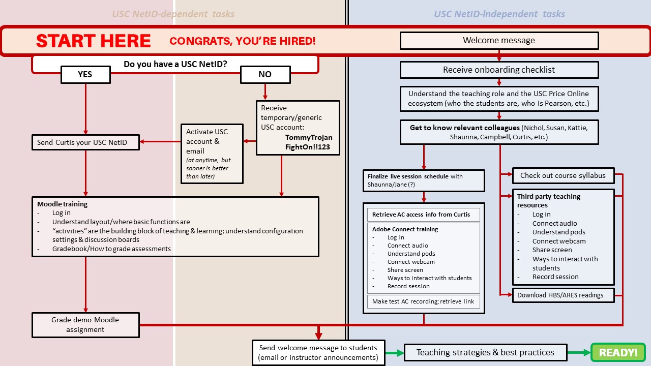 Onboarding workflow redesign — iteration 3