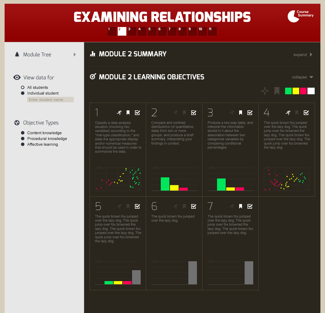 Module Learning Objectives grid — Level 2