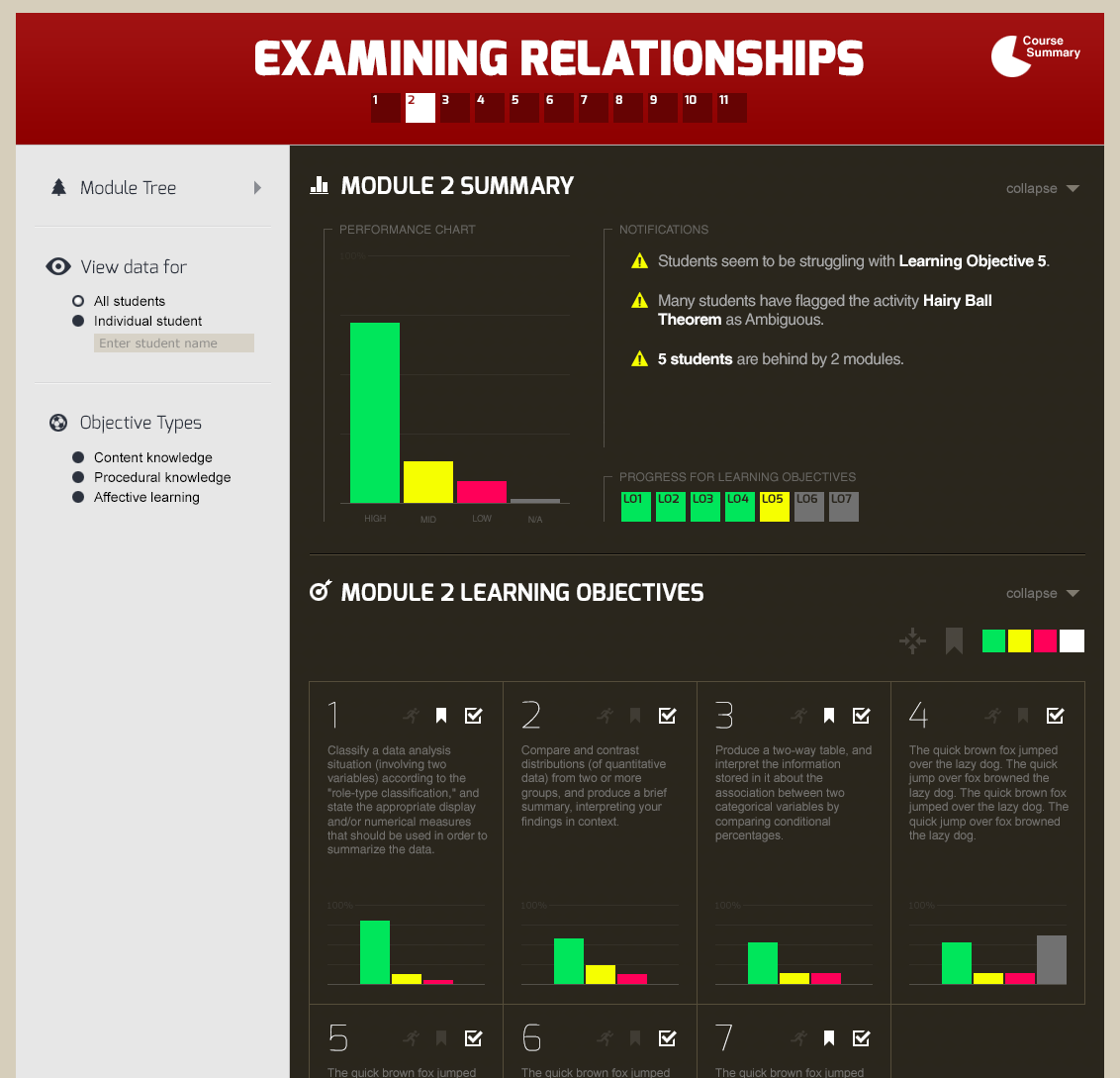 Module Summary panel with performance chart and notifications — Level 1 expanded