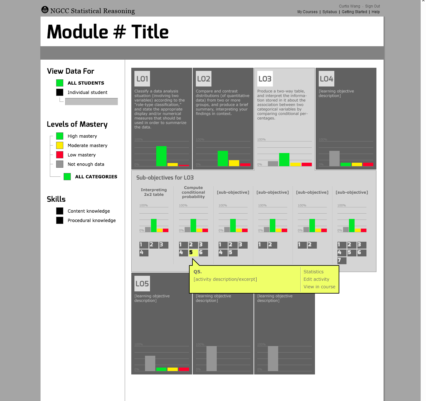 Redesign wireframe — cohort mastery view