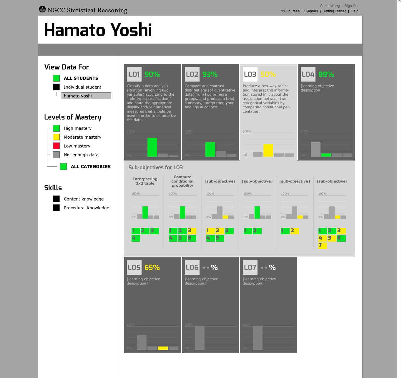 Redesign wireframe — individual student view