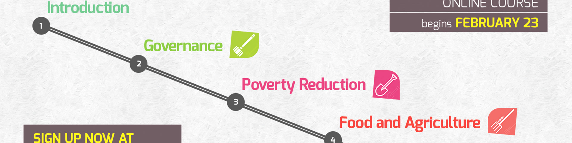 What Works? Promising Practices in International Development